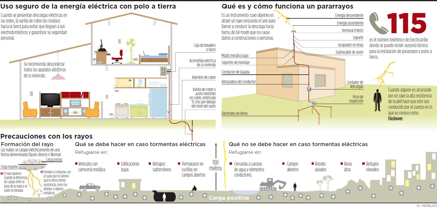 Fotos archivo EL HERALDO